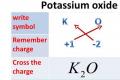 The interaction of potassium oxide with water reaction