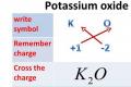 Interakcia oxidu draselného s vodou